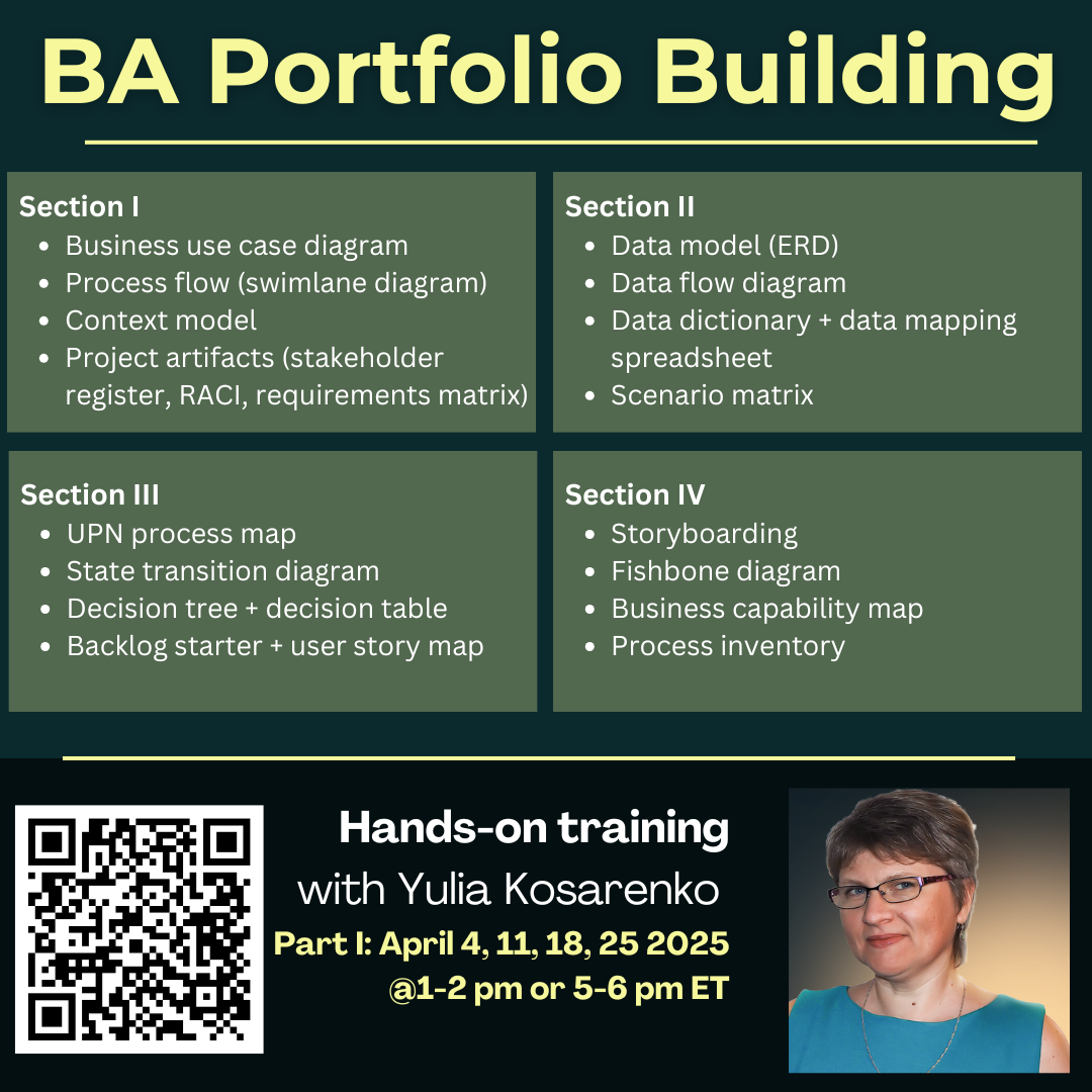 BA Portfolio Building — Part III