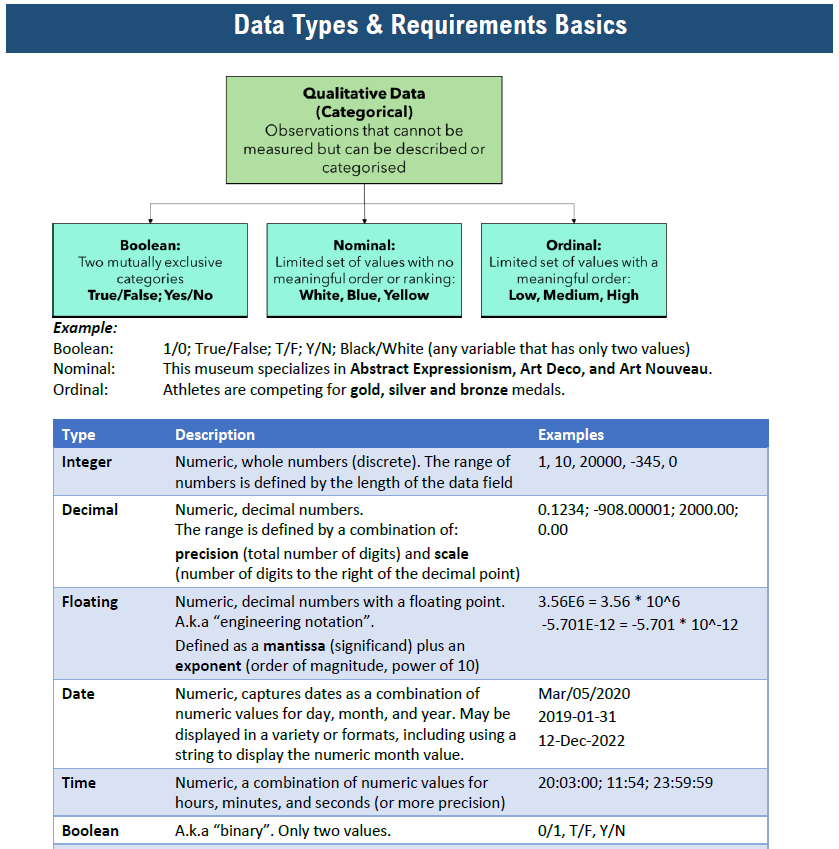 HANDOUTS - Data in Business Analysis