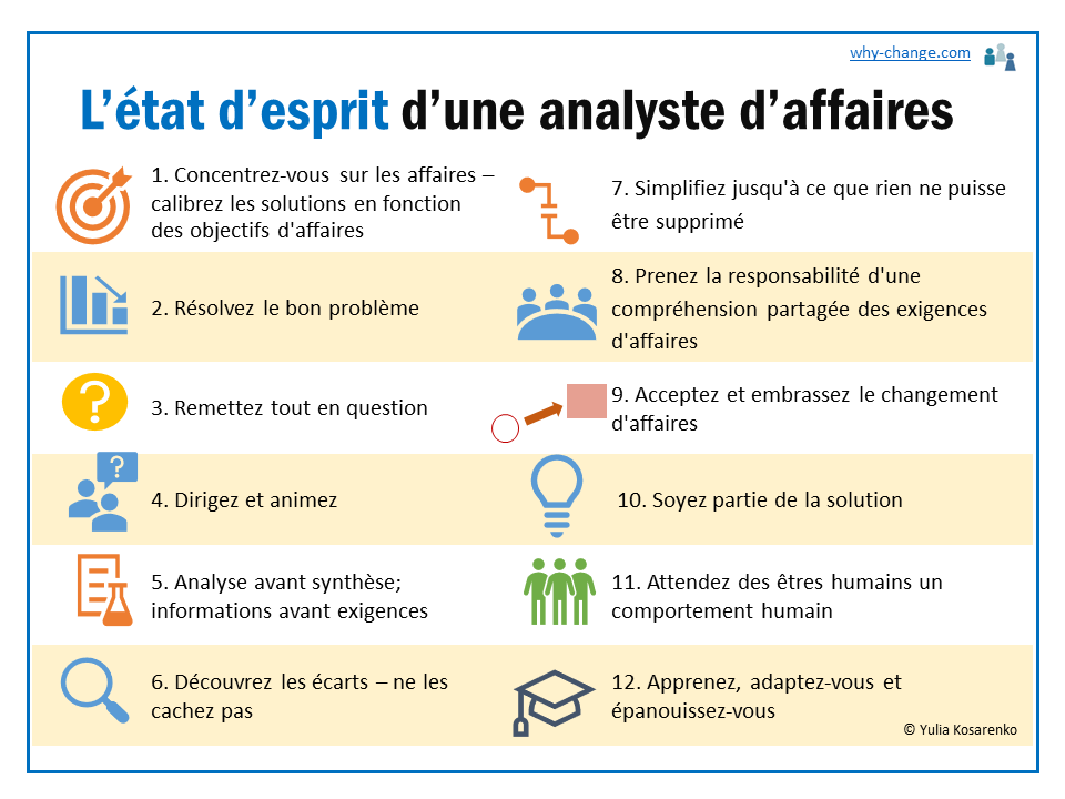 Business Analyst Mindset - 12 Principles, Poster PDF (in French)