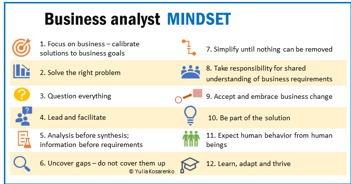 Business Analyst Mindset - 12 Principles (Poster PDF)